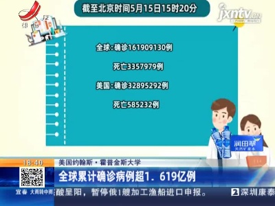 美国约翰斯·霍普金斯大学：全球累计确诊病例超1.619亿例