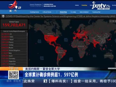 美国约翰斯·霍普金斯大学：全球累计确诊病例超1.597亿例