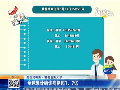 美国约翰斯·霍普金斯大学：全球累计确诊病例超1.7亿