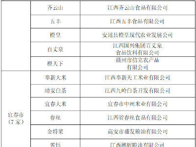 首批“赣鄱正品”认证品牌名单公布，军山湖大闸蟹名列榜首！