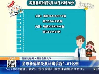 美国约翰斯·霍普金斯大学：全球新冠肺炎累计确诊超1.61亿例