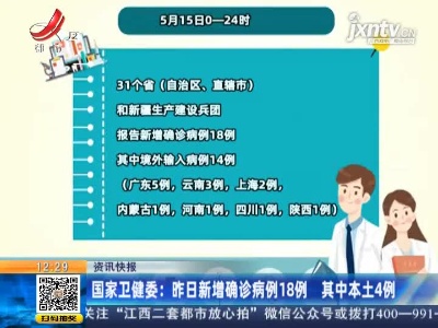 国家卫健委：5月15日新增确诊病例18例 其中本土4例