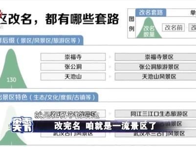 改完名 咱就是一流景区了