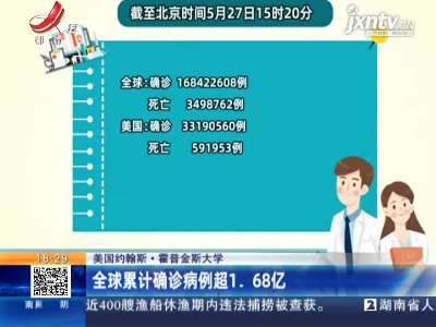 美国约翰斯·霍普金斯大学：全球累计确诊病例超1.68亿