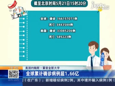 美国约翰斯·霍普金斯大学：全球累计确诊病例超1.66亿例