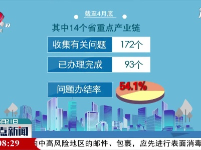 江西14个省重点产业链问题办结率过半