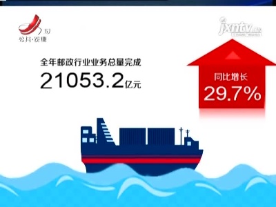 2020年邮政行业业务总量同比增长29.7% 快递业务同比增长31.2%