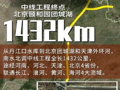 南水北调中线到底有多厉害？看这些数据你就知道了