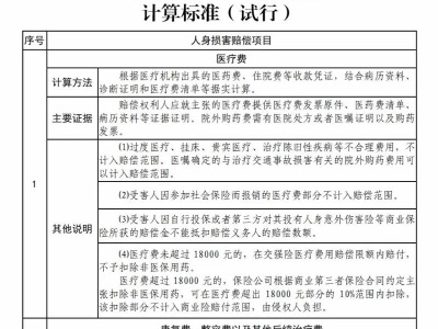 明确了！江西出台交通事故损害赔偿项目计算和责任比例划分标准
