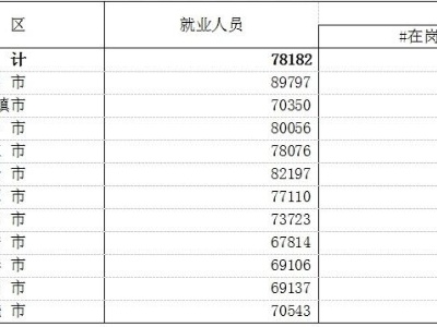 江西省平均工资出炉 看看哪些行业工资最高  