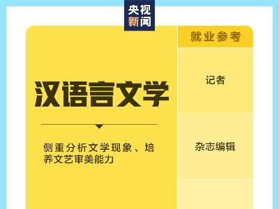 别搞错了，这些大学专业只是看上去相似