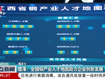 鹰潭：全国铜产业人才地图助力企业创新发展