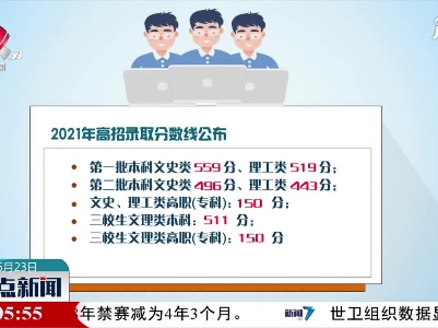 江西2021年高招录取分数线公布