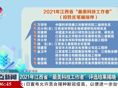 2021年江西省“最美科技工作者”评选结果揭晓