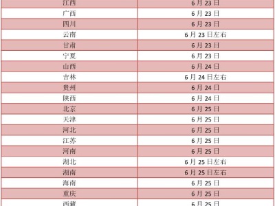 高考成绩明日起陆续放榜 志愿填报要防“坑”