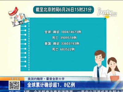 美国约翰斯·霍普金斯大学：全球累计确诊超1.8亿例