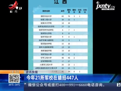 2021年21所军校在赣招447人