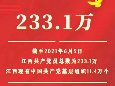 江西，233.1万！
