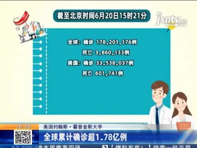 美国约翰斯·霍普金斯大学：全球累计确诊超1.78亿例