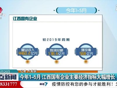 2021年1-5月 江西国有企业主要经济指标大幅增长