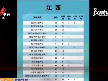今年21所军校在江西招生447人 安排提前批录取