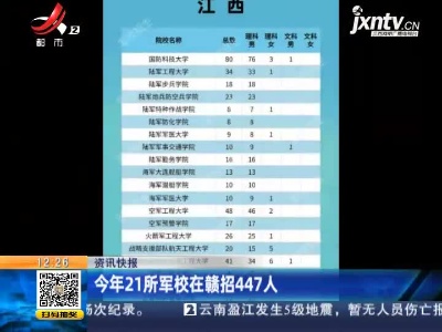 2021年21所军校在赣招447人