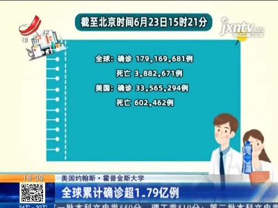 美国约翰斯·霍普金斯大学：全球累计确诊超1.79亿例