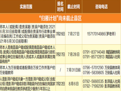 支持教师回原籍任教 江西多地推出“归巢计划”