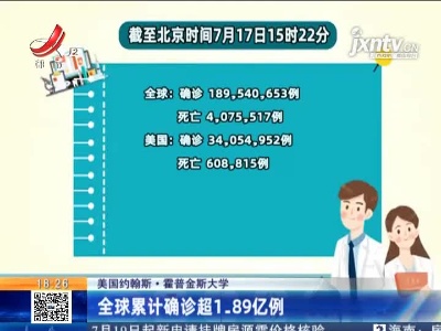 美国约翰斯·霍普金斯大学：全球累计确诊超1.89亿例