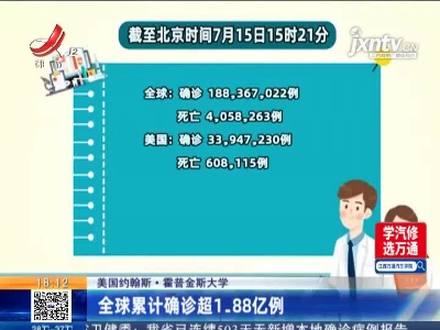 美国约翰斯·霍普金斯大学：全球累计确诊超1.88亿例