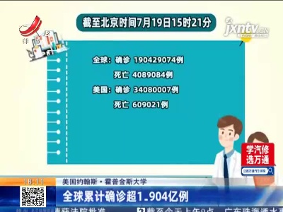 美国约翰斯·霍普金斯大学：全球累计确诊超1.904亿例