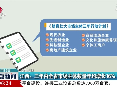 江西：三年内全省市场主体数量年均增长16%