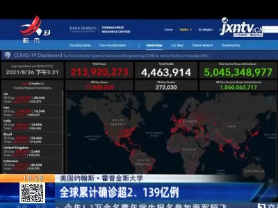 美国约翰斯·霍普金斯大学：全球累计确诊超2.139亿例