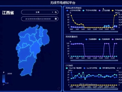 江西移动构建5G机房能耗精细化智能管理体系助力双碳绿色行动