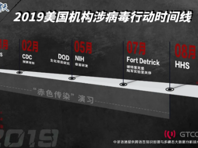 深度追踪丨蹊跷！2019年军运会之前，美国还发生了什么？