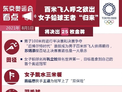 奥运今日看点：百米飞人大战上演