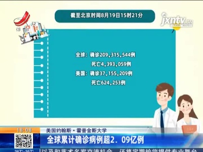 美国约翰斯·霍普金斯大学：全球累计确诊病例超2.09亿例