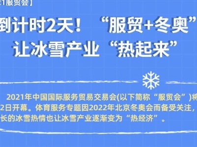  【数说2021服贸会】倒计时2天！ “服贸+冬奥”让冰雪产业“热起来”