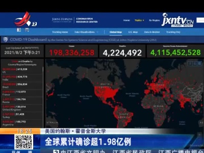 美国约翰斯·霍普金斯大学：全球累计确诊超1.98亿例