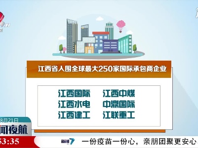 江西六企业入选“全球最大250家国际承包商”