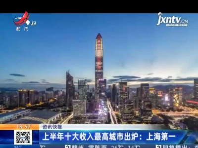 2021年上半年十大收入最高城市出炉：上海第一