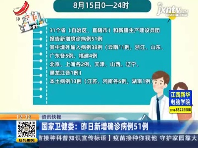 国家卫健委：8月15日新增确诊病例51例