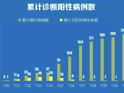 国际机场成疫情传播重要场所，应如何应对？