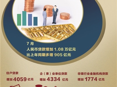 信贷总量增长稳定性将增强