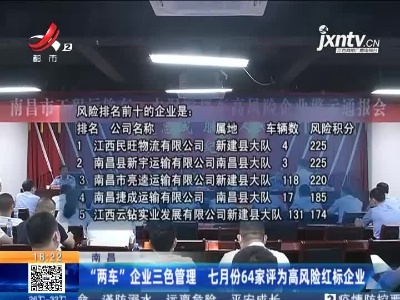 南昌：“两车”企业三色管理 七月份64家评为高风险红标企业