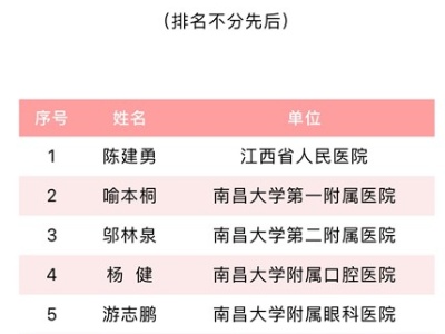 祝贺！第二届“江西省医师奖”名单出炉