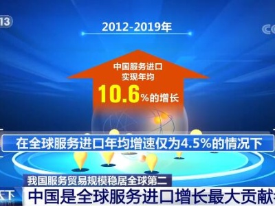 我国服务贸易规模连续7年位居全球第二位 在国际贸易中的地位不断提升 
