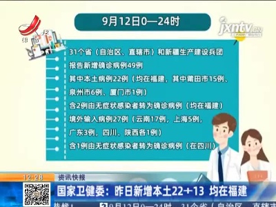 国家卫健委：昨日新增本土22+13 均在福建