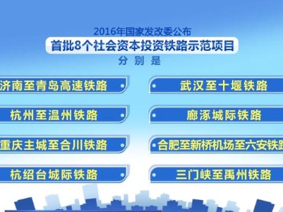 可持续的交通 可持续的发展 | 我国已批准8个社会资本投资铁路示范项目 汉十高铁与济青高铁已建成通车