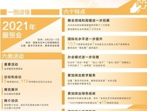 开放合作 激发全球服务贸易增长新动能（服贸会观察）